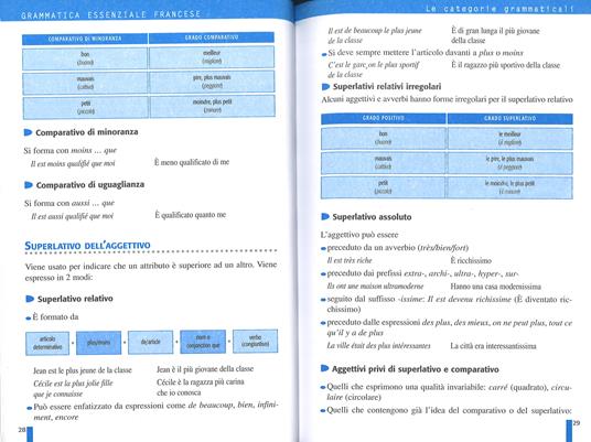 Grammatica essenziale. Francese - Anne Ghestin - Patrick Henrard - Libro -  De Agostini - Strumenti per lo studio delle lingue