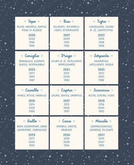 Il libro del bebè - 3