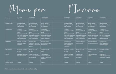 Naturopatia per tutti - Claudia Zannini - 2