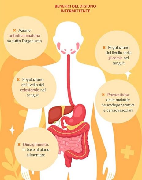 Il digiuno intermittente a modo mio. I protocolli, i benefici, le ricette - Tiziano Scarparo - 3