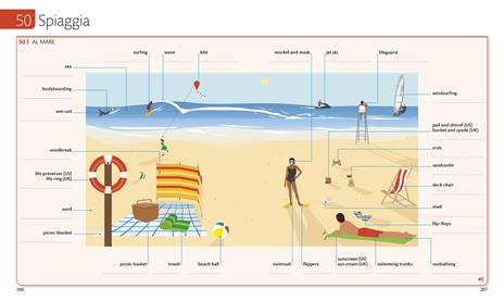 English for everyone. Vocabolario illustrato. Con Contenuto digitale per accesso online - 6