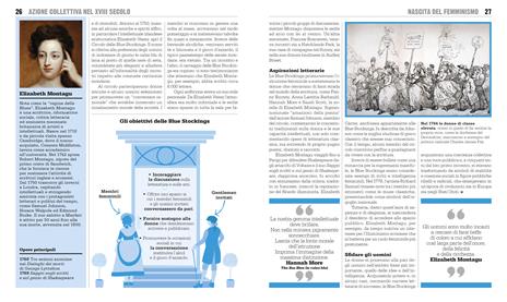 Il libro del femminismo. Grandi idee spiegate in modo semplice - 2
