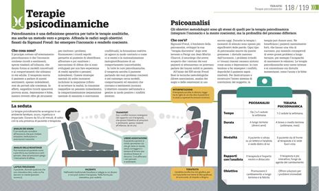 Come funziona la psicologia. I fatti spiegati visivamente - 4