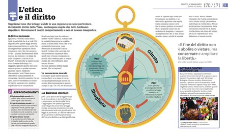 Come funziona la filosofia. I concetti spiegati visivamente - 11