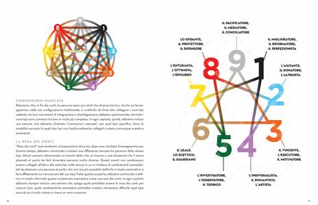 Enneagramma. La guida illustrata definitiva per capirsi e capire il mondo che ci circonda. Conoscere le nove personalità per sviluppare crescita personale e relazioni più autentiche - Liz Carver,Josh Green - 3