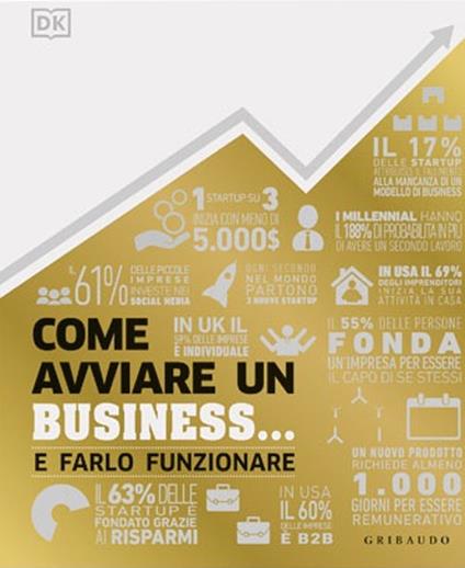 Come avviare un business... e farlo funzionare - copertina