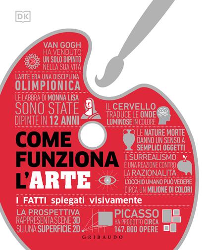 Come funziona l'arte. I fatti spiegati visivamente - copertina