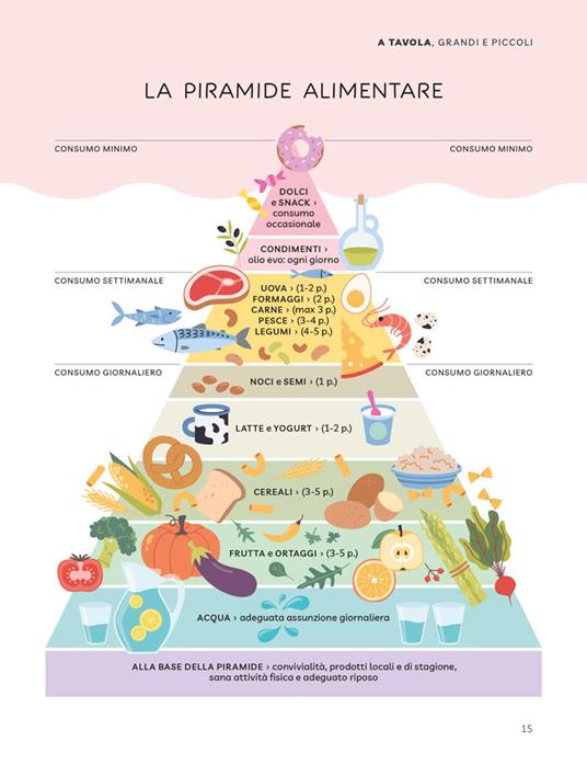 L'atlante dello svezzamento. Per un'alimentazione sana, facile e sicura dai primi mesi - Verdiana Ramina - 2