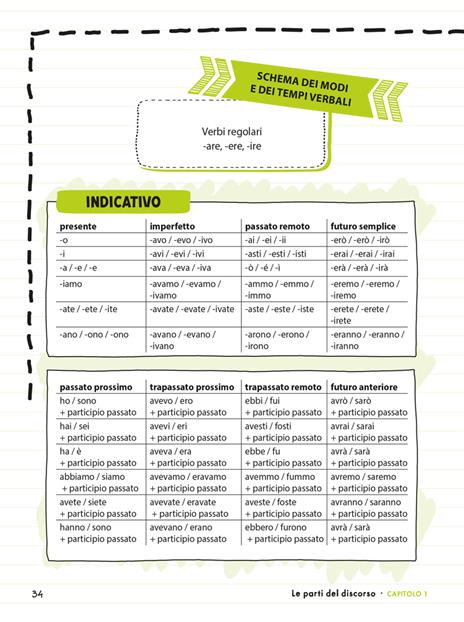 Lezioni di grammatica. Una virgola al posto giusto può salvarti la vita! - Simone Filippini - 7