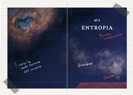 Taccuino di fisica illustrata. Le 10 leggi che spiegano l'universo - Massimo Temporelli - 11