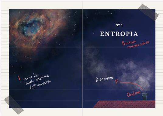 Taccuino di fisica illustrata. Le 10 leggi che spiegano l'universo - Massimo Temporelli - 11