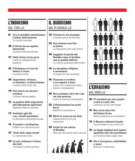Il libro delle religioni. Grandi idee spiegate in modo semplice - 4