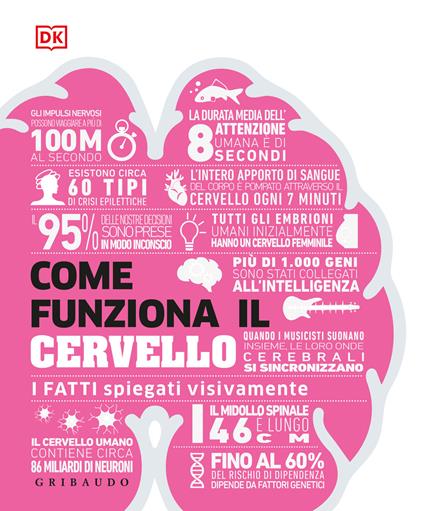 Come funziona il cervello. I fatti spiegati visivamente. Ediz. illustrata - copertina