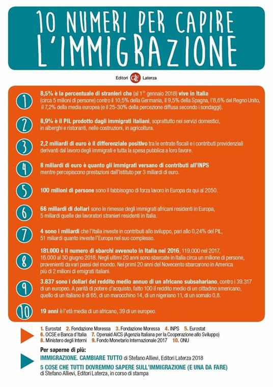 5 cose che tutti dovremmo sapere sull'immigrazione (e una da fare) - Stefano Allievi - 3