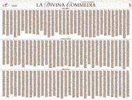 La Divina Commedia