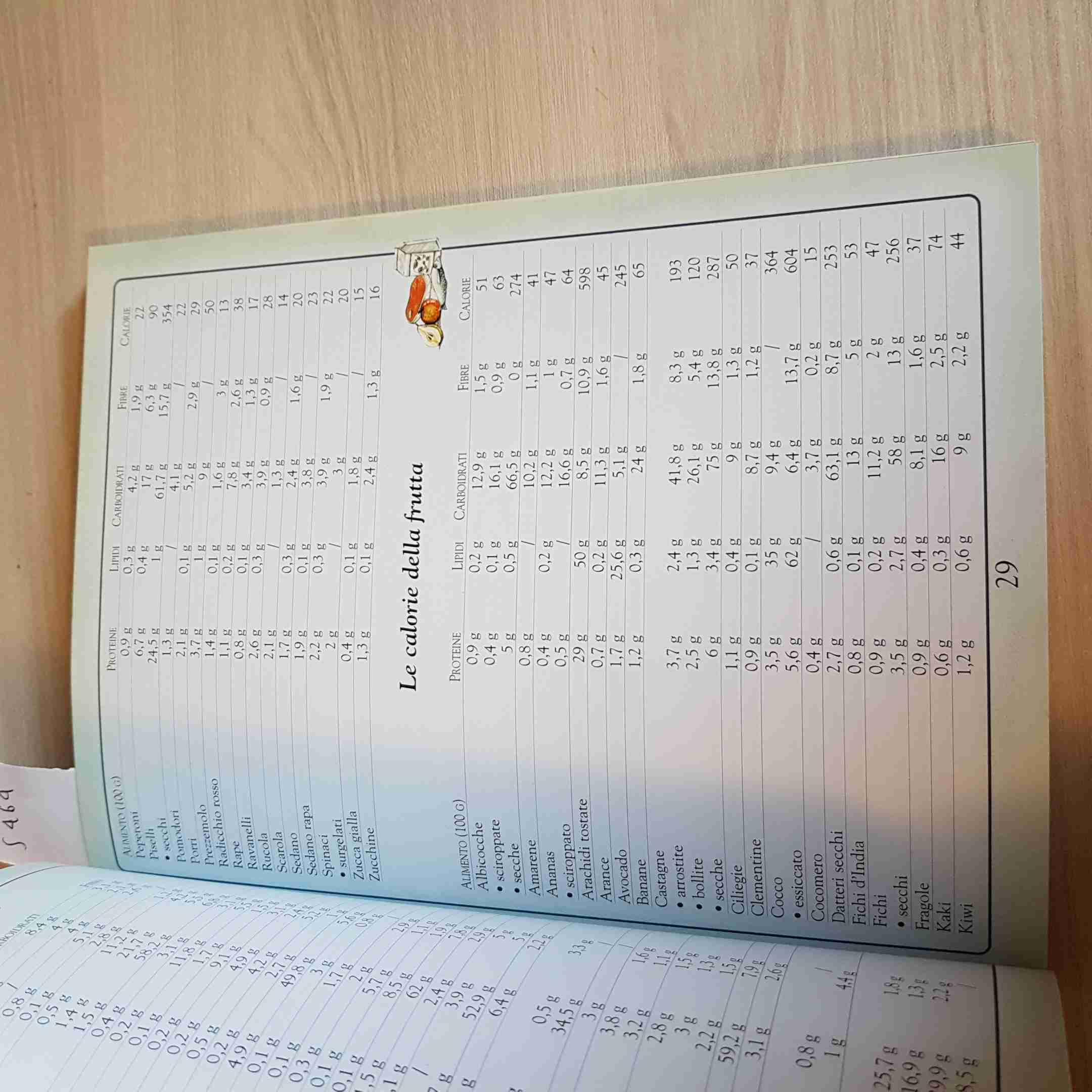 Combinazioni alimentari