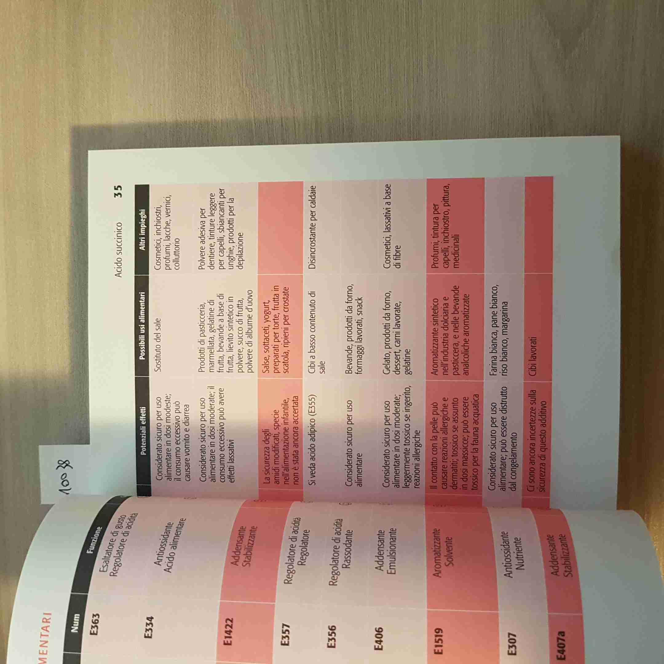 Cosa c'è davvero nel tuo carrello? Guida pratica agli additivi alimentari e agli ingredienti cosmetici