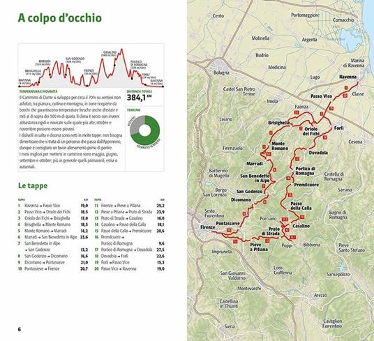Il cammino di Dante. Da Ravenna a Firenze e ritorno. 380 km a piedi tra Romagna e Toscana - Marcello Bezzi,Silvia Rossetti,Massimiliano Venturelli - 2