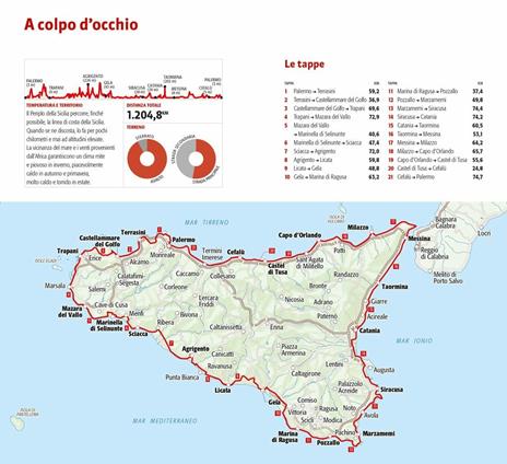 Il periplo della Sicilia in bicicletta - Giovanni Guarneri - 2