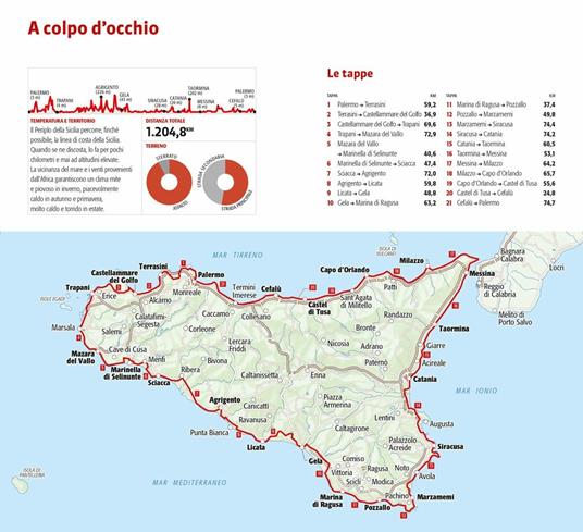 Il periplo della Sicilia in bicicletta - Giovanni Guarneri - 2
