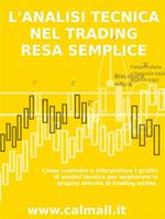 L' analisi tecnica nel trading resa semplice