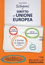 Schemi di diritto dell'Unione Europea