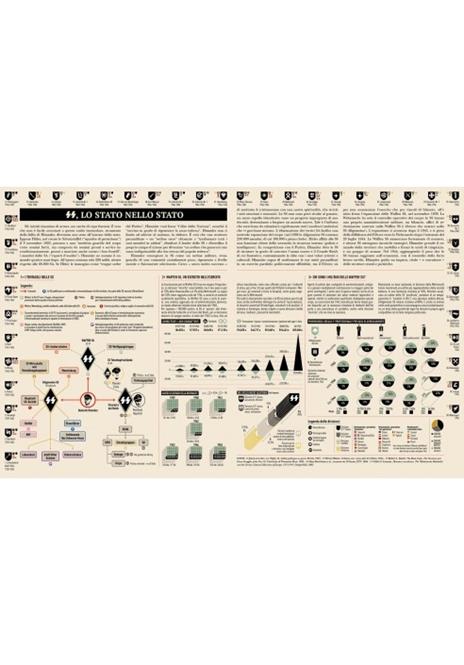 Infografica della seconda guerra mondiale. Ediz. illustrata - Jean Lopez,Nicolas Aubin,Vincent Bernard - 6