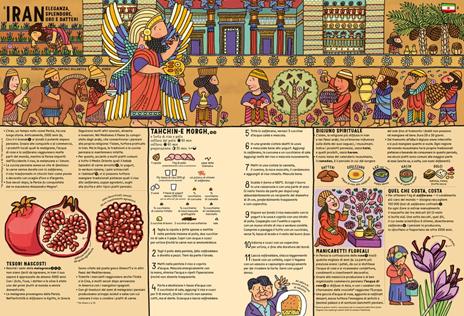 Dai un morso. Ghiotte storie sui cibi del mondo - Aleksandra Mizielinska,Daniel Mizielinski,Natalia Baranowska - 3