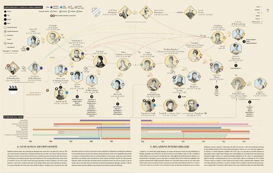 Infografica dell'impero napoleonico - Frédéric Bey,Vincent Haegele - 2