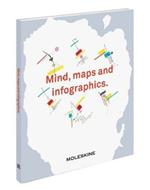 Mind maps and infographics