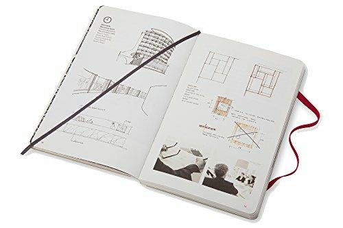 Inspiration and process in architecture. Marcio Kogan Studio MK27 - 2