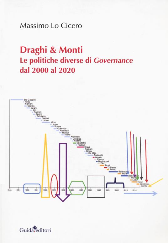 Draghi & Monti. Le politiche diverse di Governance dal 2000 al 2020 - Massimo Lo Cicero - copertina