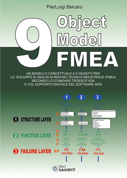 9 Object Model FMEA. Un modello concettuale a 9 oggetti per lo sviluppo di analisi di rischio tecnico industriale (FMEA) secondo lo standard tedesco VDA e col supporto digitale del software APIS - Pierluigi Belcaro - copertina