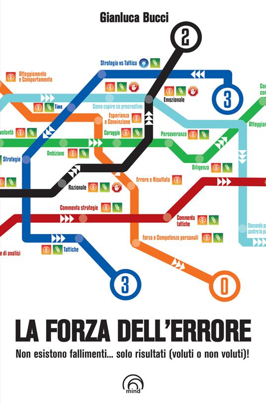 La forza dell'errore. Non esistono fallimenti... solo risultati (voluti e non voluti!) - Gianluca Bucci - ebook