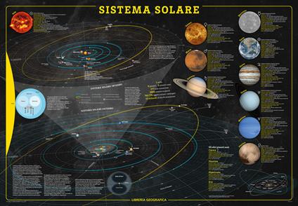 Sistema solare. Geoposter. Ediz. a colori - copertina