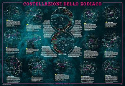 Costellazioni dello zodiaco. Geoposter - copertina