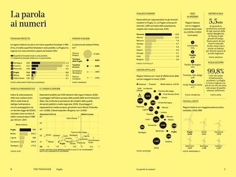 Puglia. The passenger. Per esploratori del mondo - 3