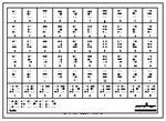 La scrittura Braille. Con testi in Braille e disegni in rilievo. Poster