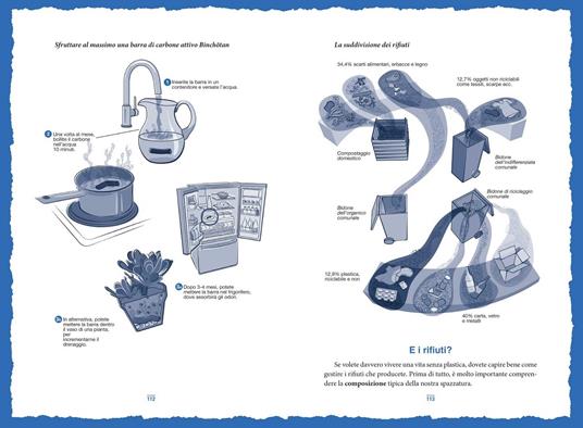 Vivere felici senza plastica. La guida definitiva. Non ci sono più scuse - Jay Sinha,Chantal Plamondon - 3