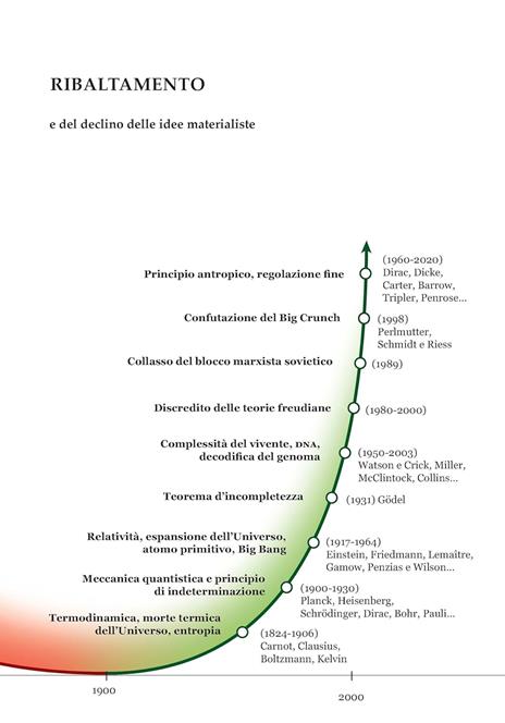 Dio. La scienza, le prove. L'alba di una rivoluzione - Michel-Yves Bolloré,Olivier Bonnassies - 6
