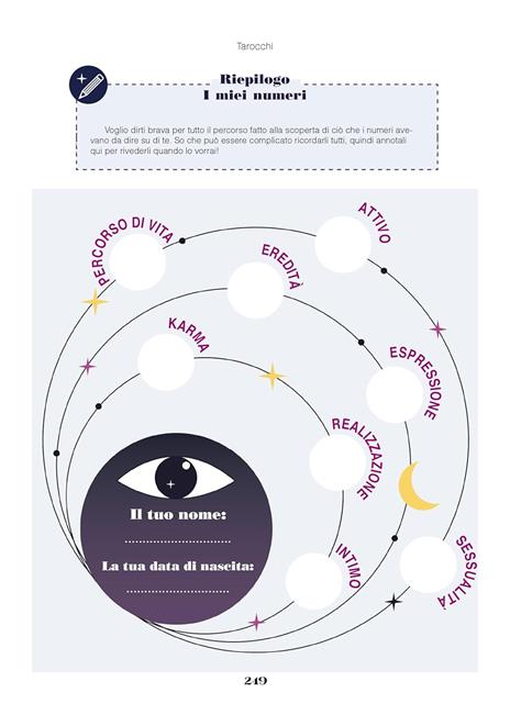 Il potere della numerologia - Caroline Drogo - 7
