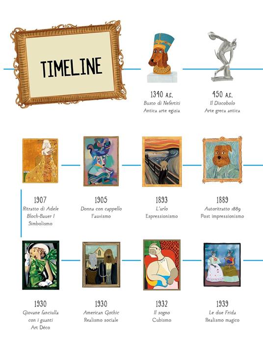 La storia dell'arte in 21 cani. Ediz. a colori - Nia Gould - 5