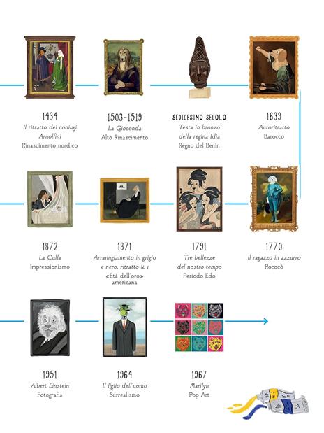 La storia dell'arte in 21 cani. Ediz. a colori - Nia Gould - 6