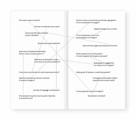 La sintesi spontanea. Venti domande semplici sull'arte contemporanea - Giovanni Ferrario - 9