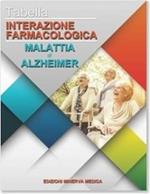Tabella interazione farmacologica. Malattia di Alzheimer