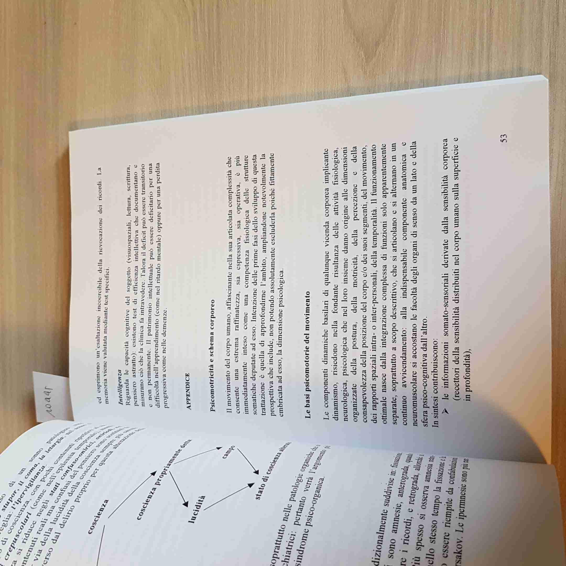 Elementi di psichiatria