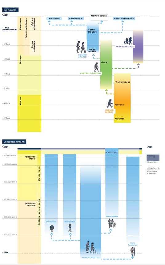 L'evoluzione dell’uomo a fumetti - Jean-Baptiste de Panafieu - 4