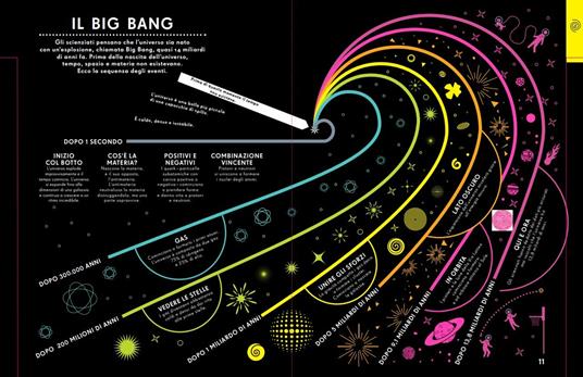 Lo spazio. Gli infografici. Informazioni incredibili in un batter d'occhio. Ediz. a colori - Jennifer Daniel - 2