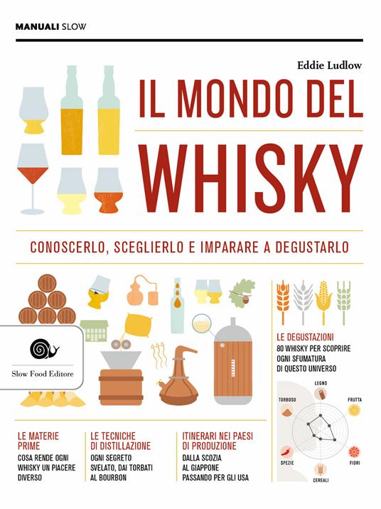 Il mondo del whisky - Eddie Ludlow - copertina