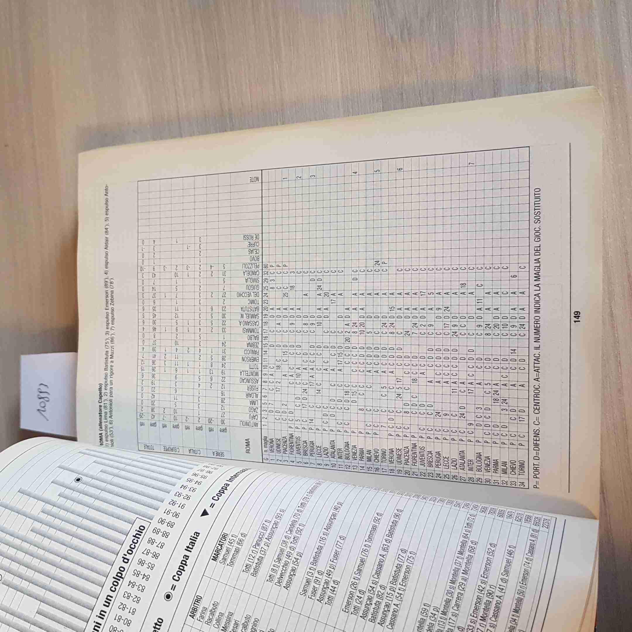 Annuario del calcio mondiale